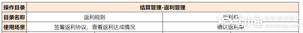 京東財務對賬工具——京算盤可以核算哪些費用數(shù)據(jù)?